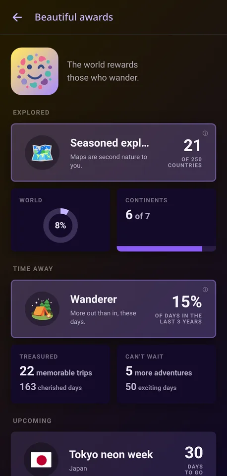 See how far you've been