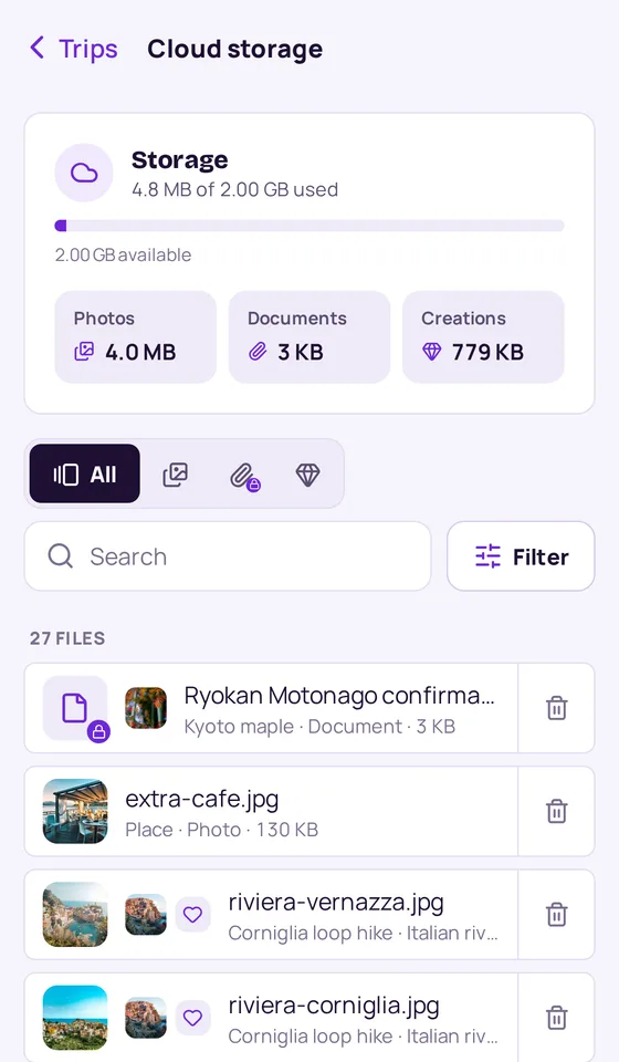What you have uploaded, and what it is taking up